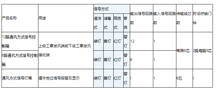 通风方式信号控制箱参数