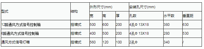 通风方式信号控制箱尺寸