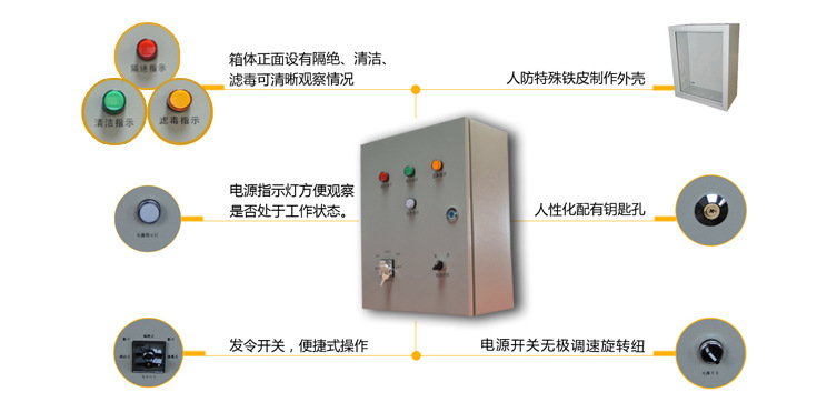 通风方式信号控制箱1