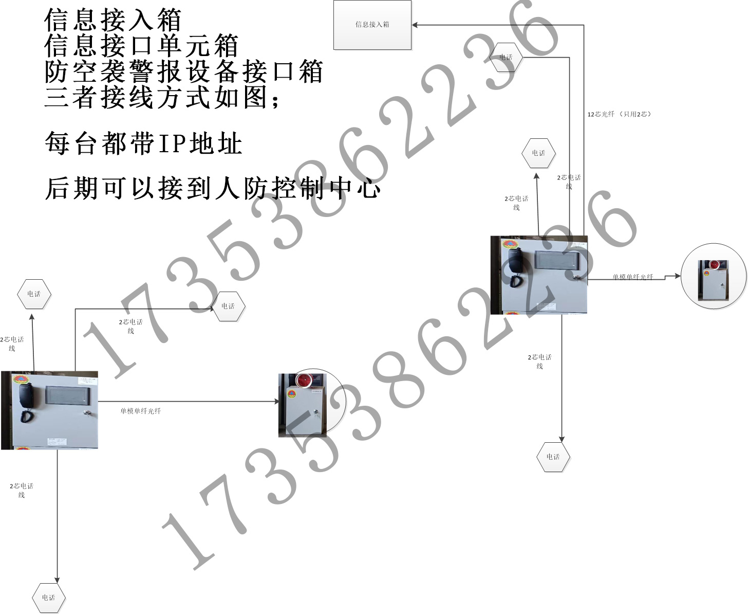 人防通信接线方式